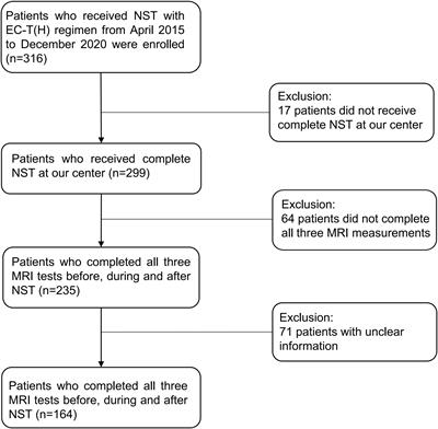 Volume change rate before and after neoadjuvant systemic therapy of breast cancer is an efficacious evaluation index to predict pathological complete response
